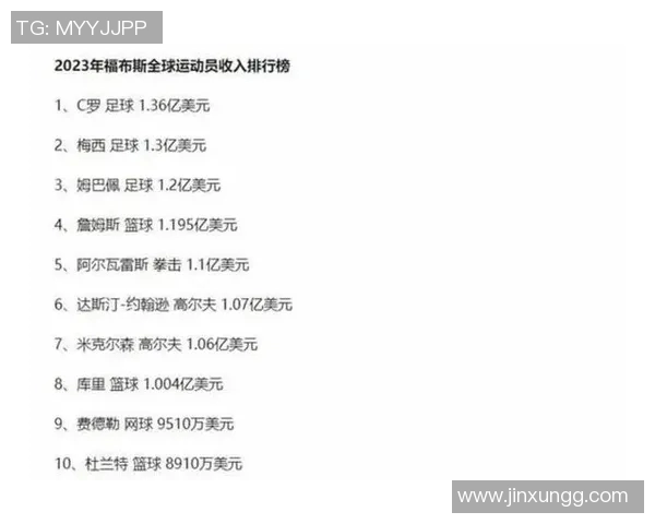 足球明星年薪高达7000万美元背后的秘密与影响分析