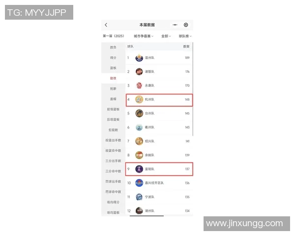 杭州乒乓球队在世界杯预选赛中以82分稳居积分榜首位 杭州乒乓球队在世界杯预选赛中以82分稳居积分榜首位
