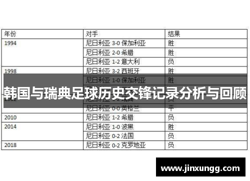 韩国与瑞典足球历史交锋记录分析与回顾